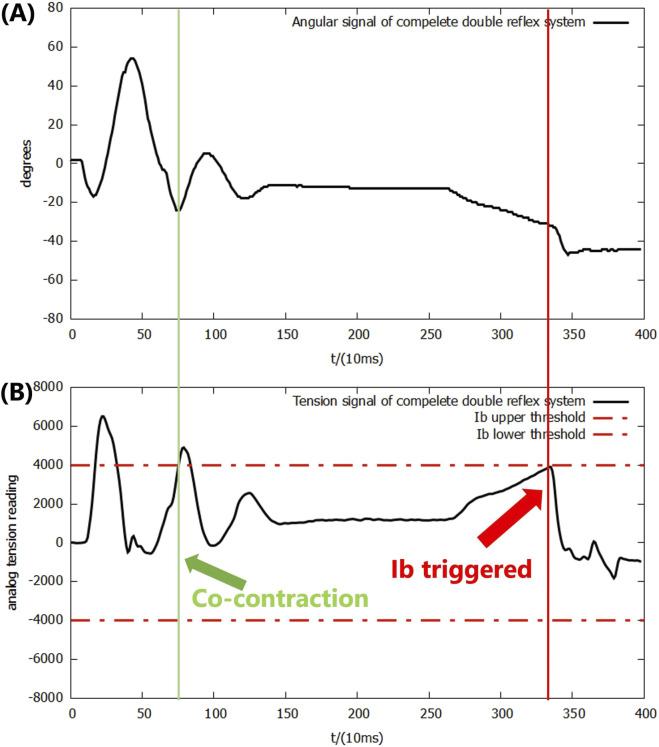 FIGURE 9