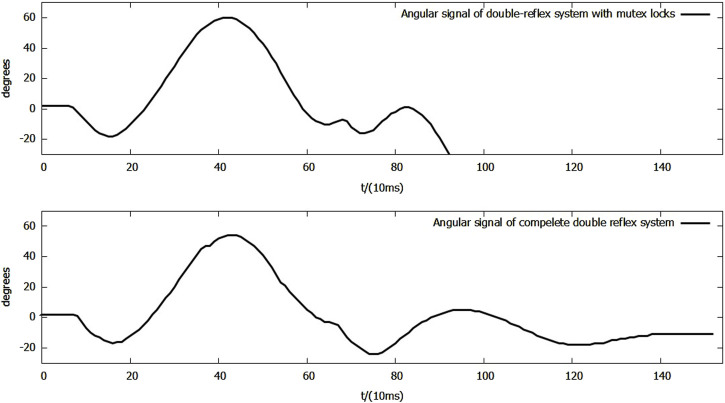 FIGURE 11