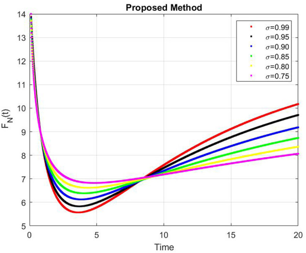 Figure 9