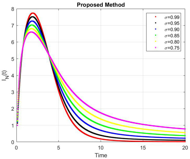 Figure 10