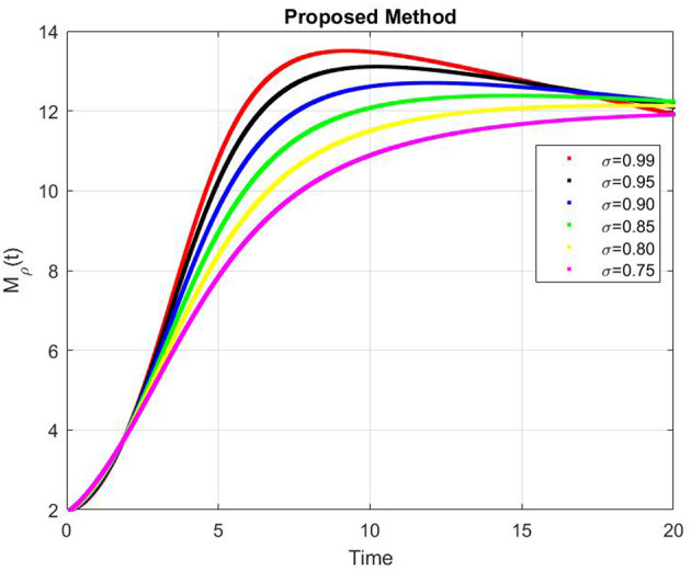 Figure 13