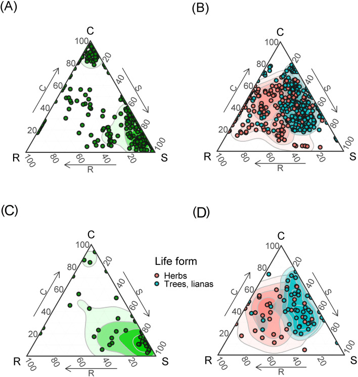 Figure 4