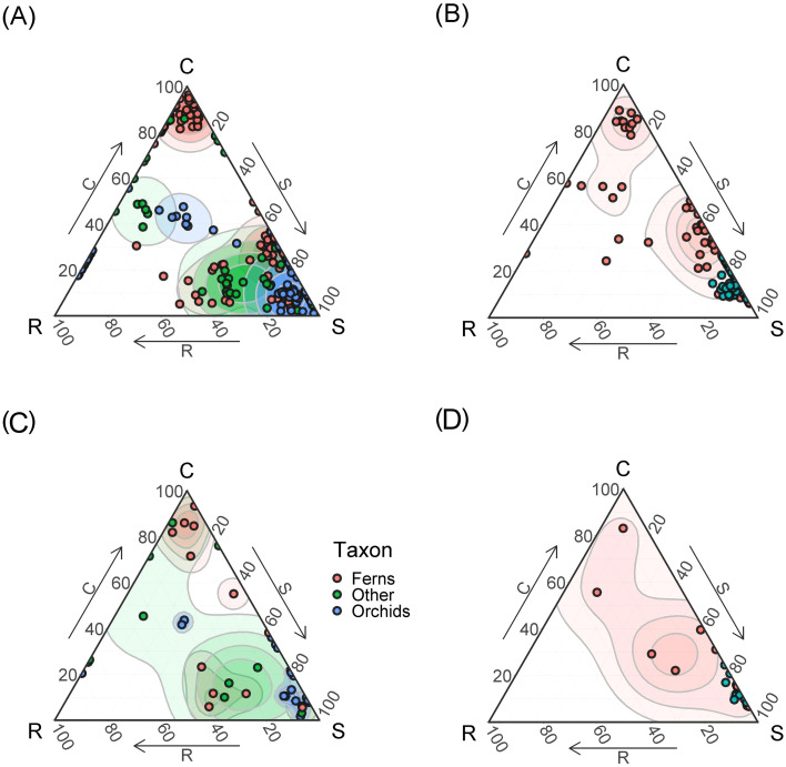 Figure 5