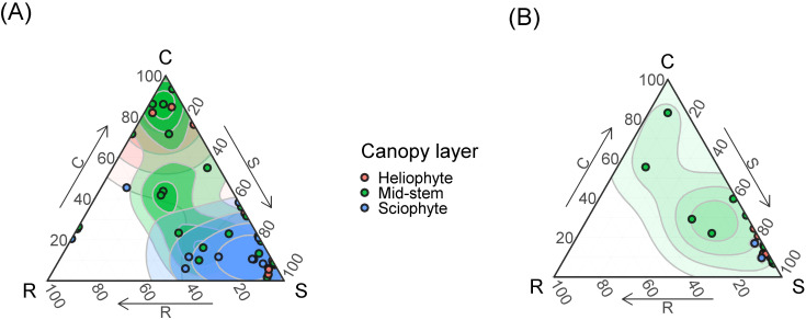 Figure 6