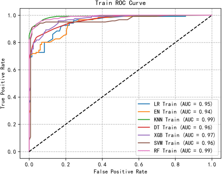 Figure 1