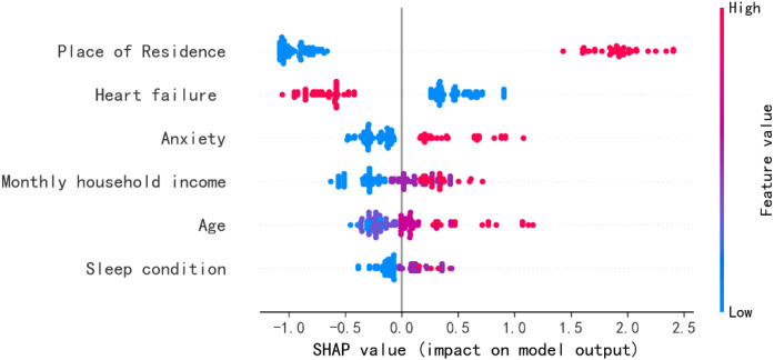 Figure 4