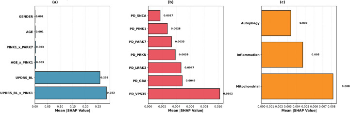 Figure 3