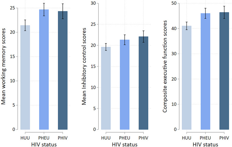 Figure 1