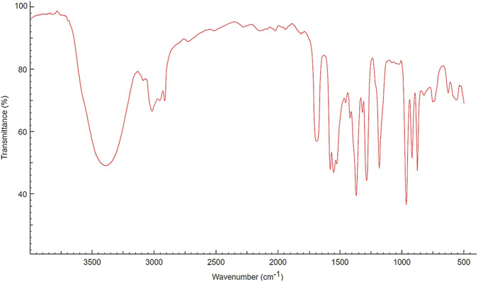 FIGURE 3
