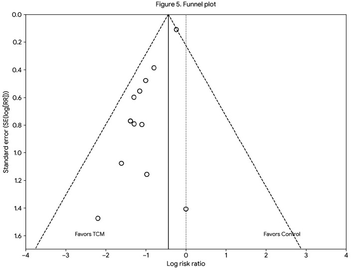 Figure 5