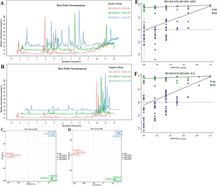 Figure 4