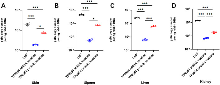 Figure 6