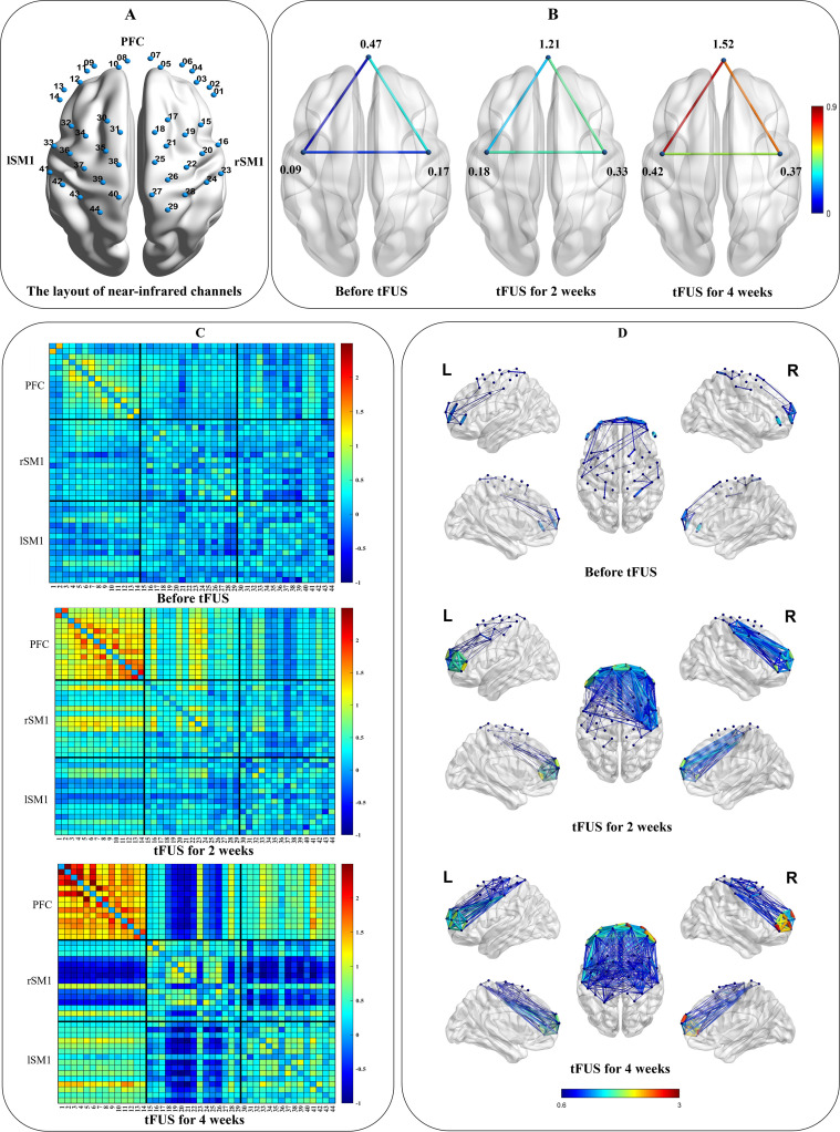 Figure 3