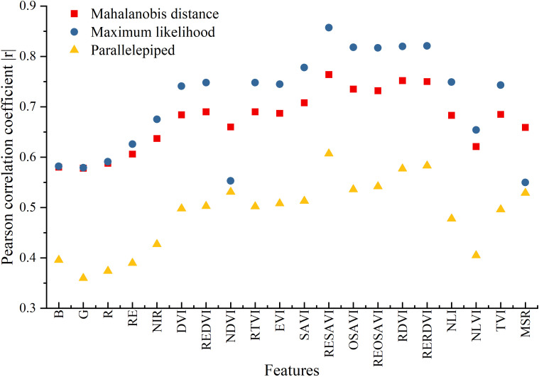 Figure 6