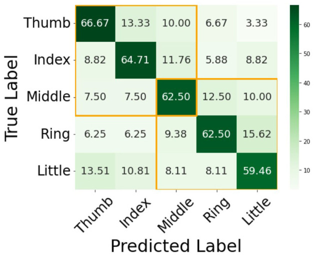 Figure 5