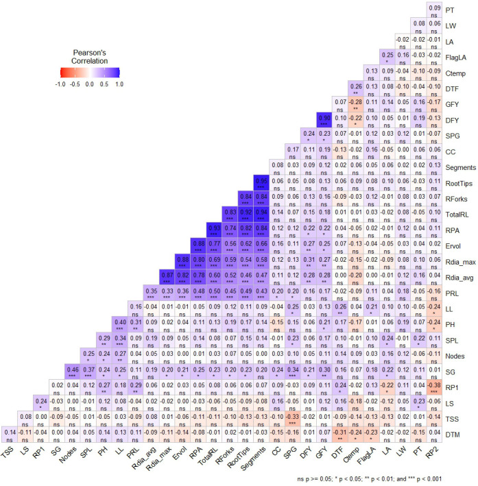 Figure 2