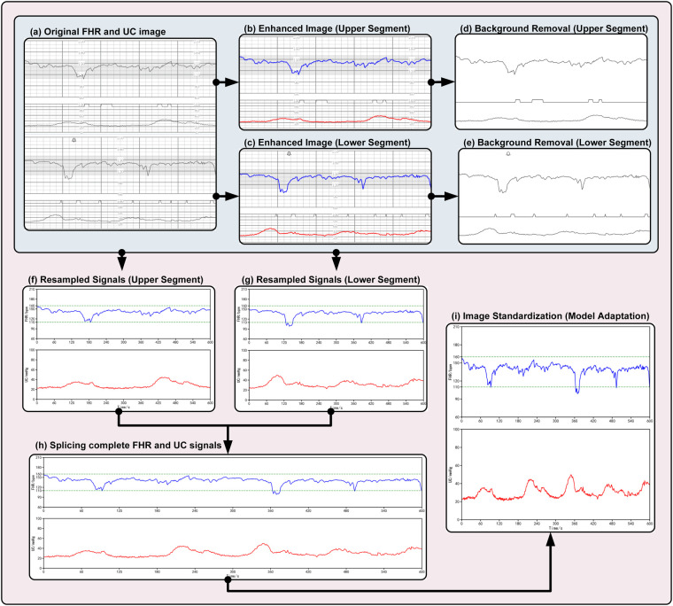 Figure 2
