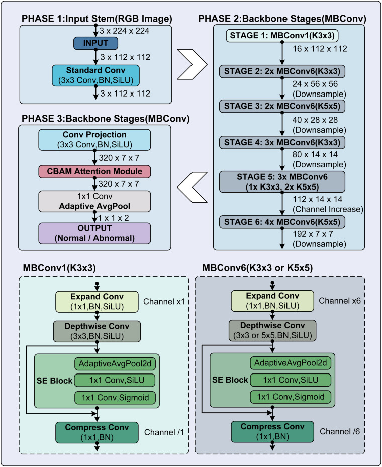 Figure 4