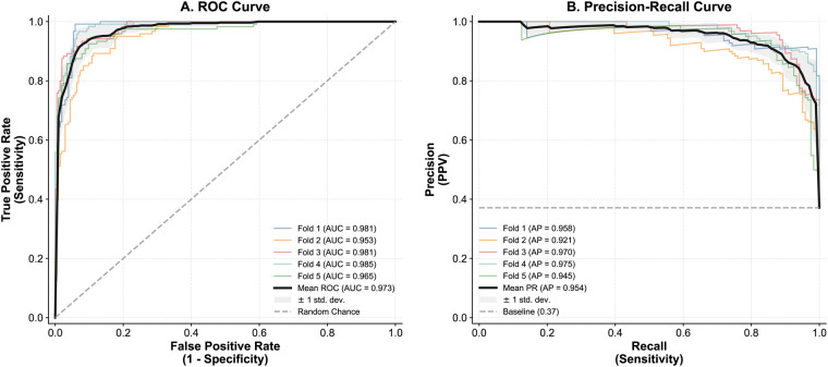 Figure 6