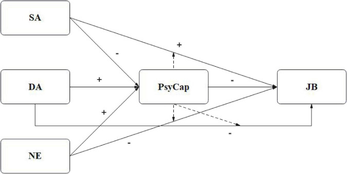 FIGURE 1
