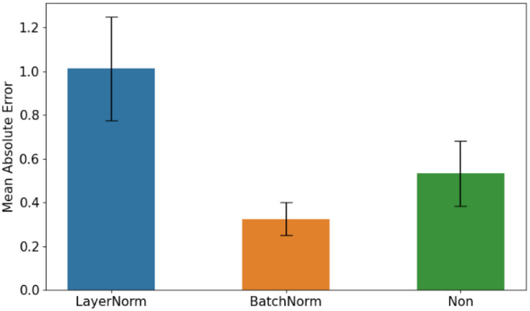 Figure 3