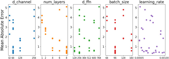 Figure 4
