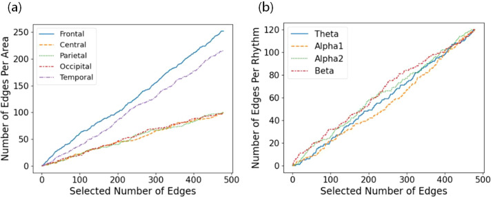 Figure 5
