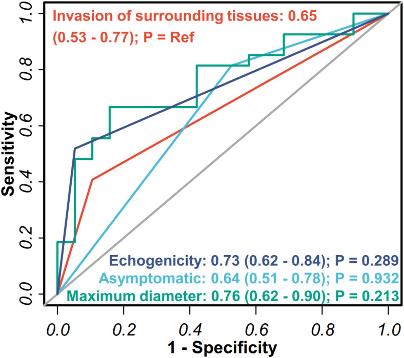 Figure 4