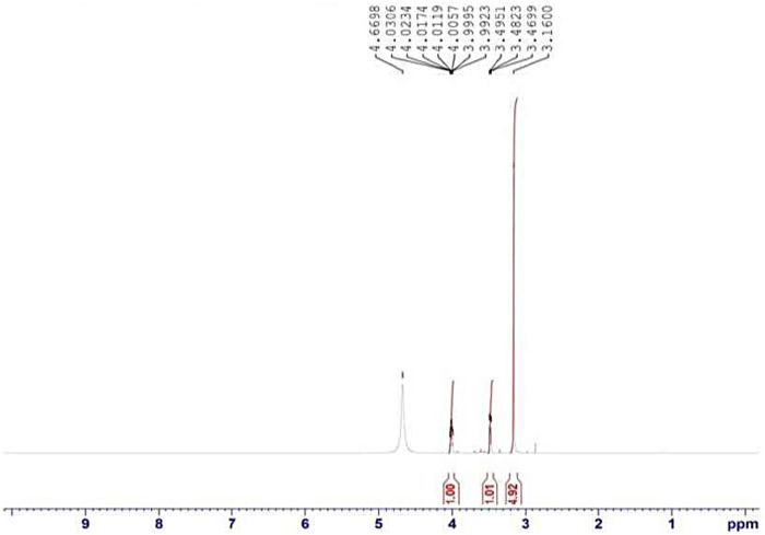Figure 5