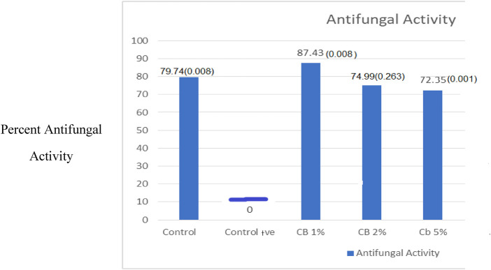 Figure 6