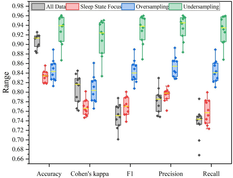 FIGURE 4