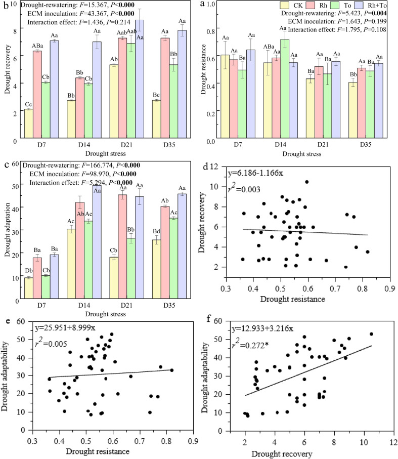 Figure 6
