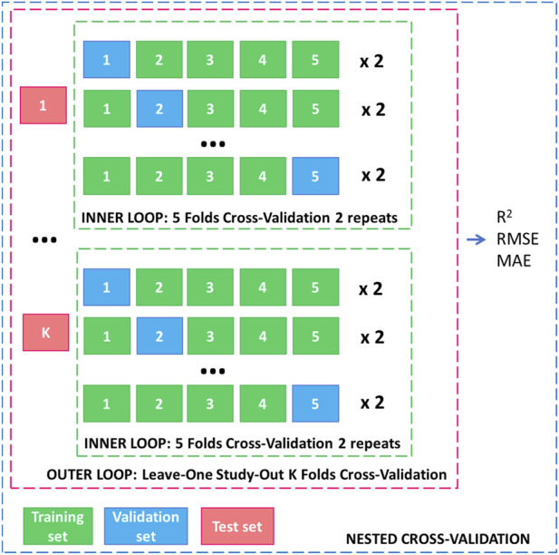 FIGURE 1