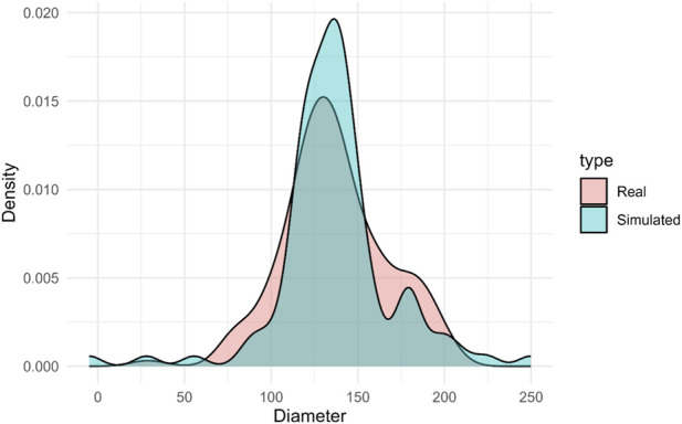 FIGURE 11