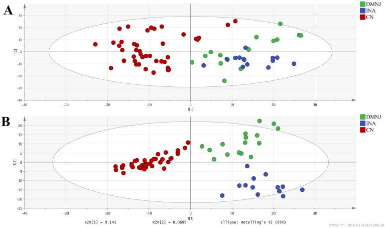 Figure 1