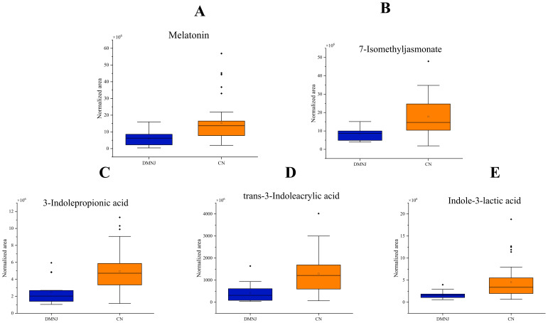 Figure 3