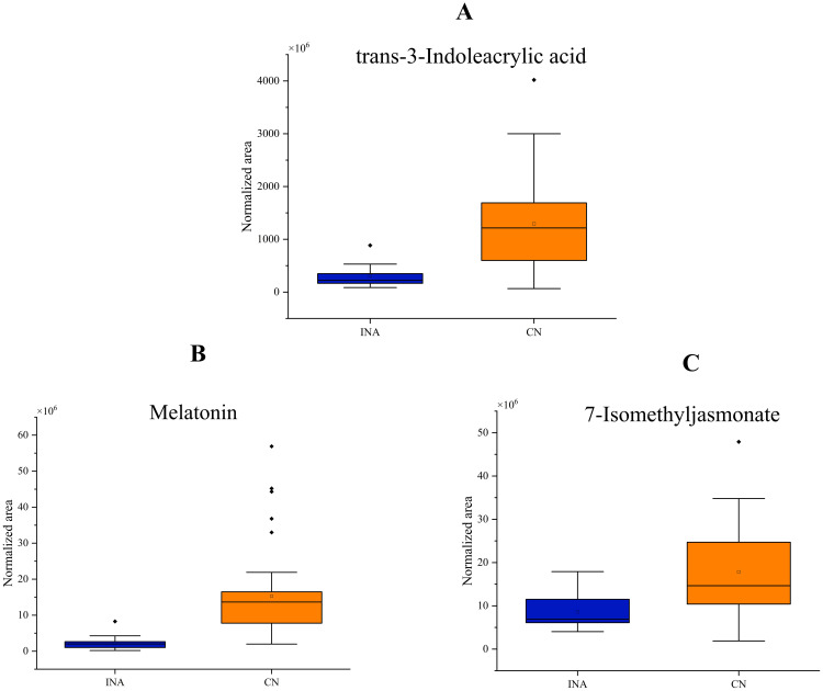Figure 5