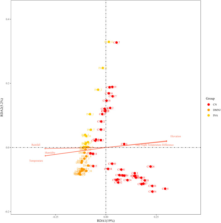 Figure 6
