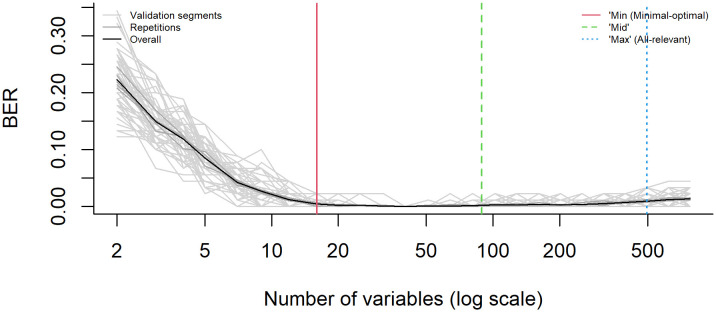 Figure 7