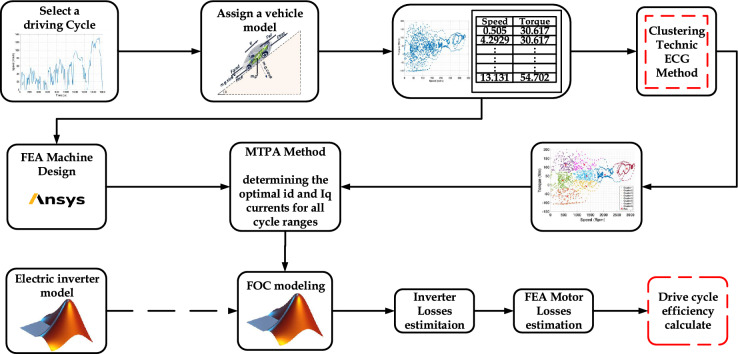 Figure 13