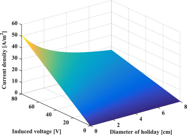 Figure 16