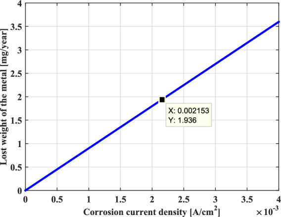 Figure 19