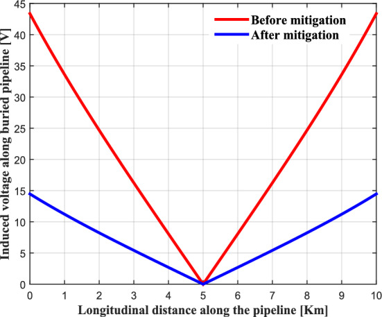 Figure 20