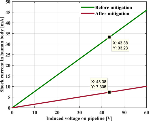 Figure 21