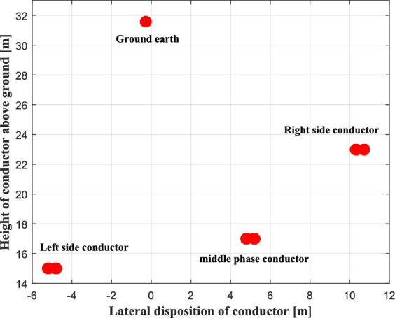 Figure 24