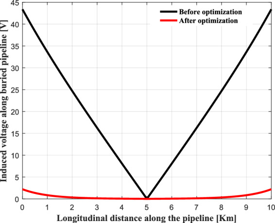 Figure 25