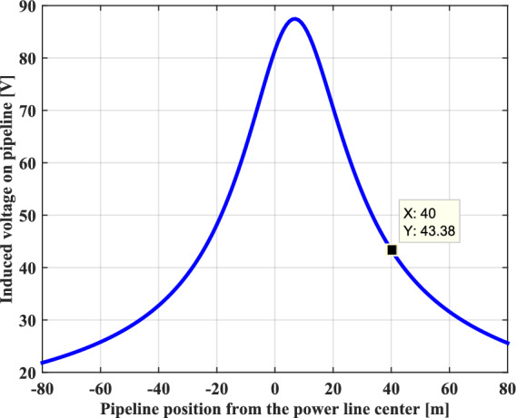 Figure 8