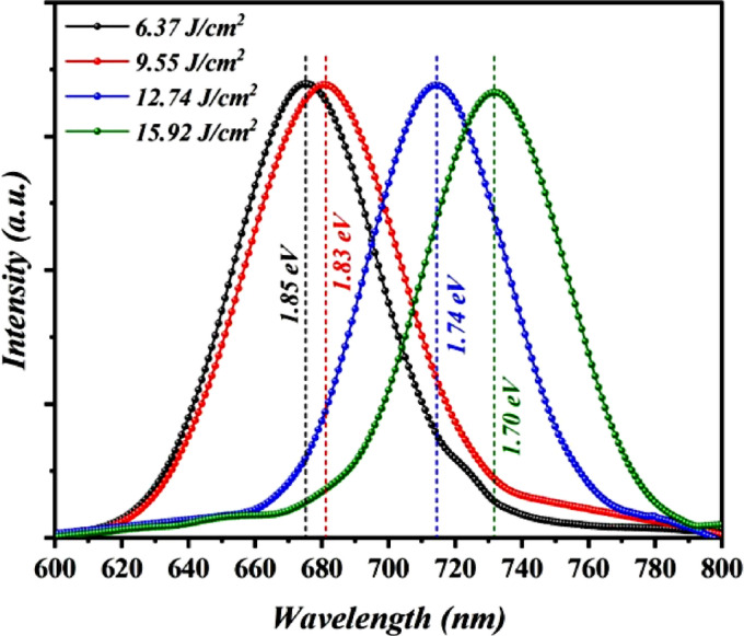Figure 10