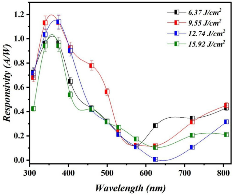 Figure 14