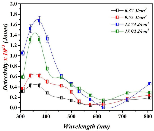 Figure 15